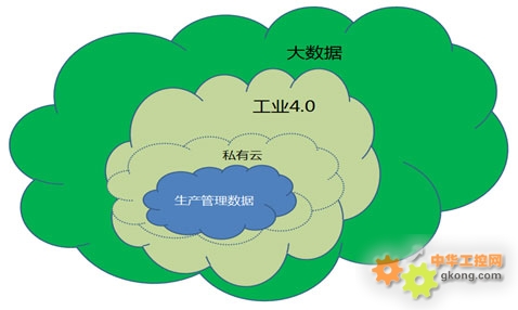 中國(guó)智能工廠產(chǎn)業(yè)鏈及發(fā)展趨勢(shì)分析