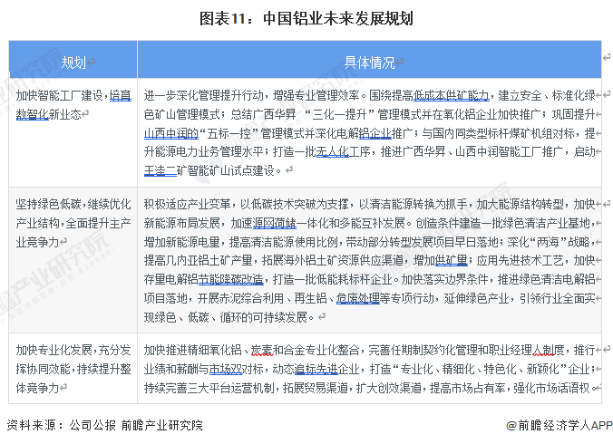 干貨!2022年中國(guó)電解鋁行業(yè)龍頭企業(yè)分析--中國(guó)鋁業(yè):全產(chǎn)業(yè)鏈布局的行業(yè)王牌