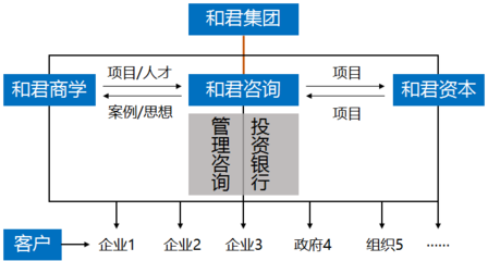 和君智慧城市產(chǎn)業(yè)研修班 引領財經(jīng)投資新視角