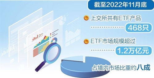 首只中韓合編指數產品上市 ETF跨境投資再擴容與投資管理咨詢服務新機遇